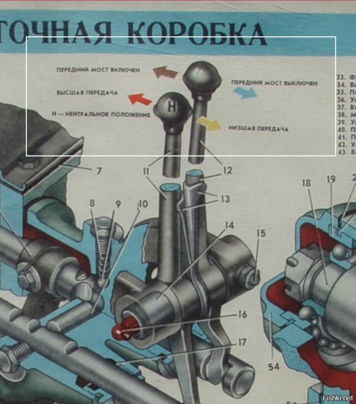 В этом посте есть ошибки. 

Нет у Козлика фул-тайма. 
Классический парт-тайм, с отключаемым передним мостом и без дифференциала в РК.