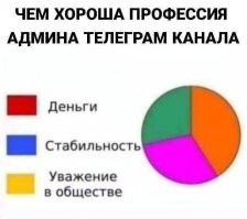 Я один здесь дальтоник?