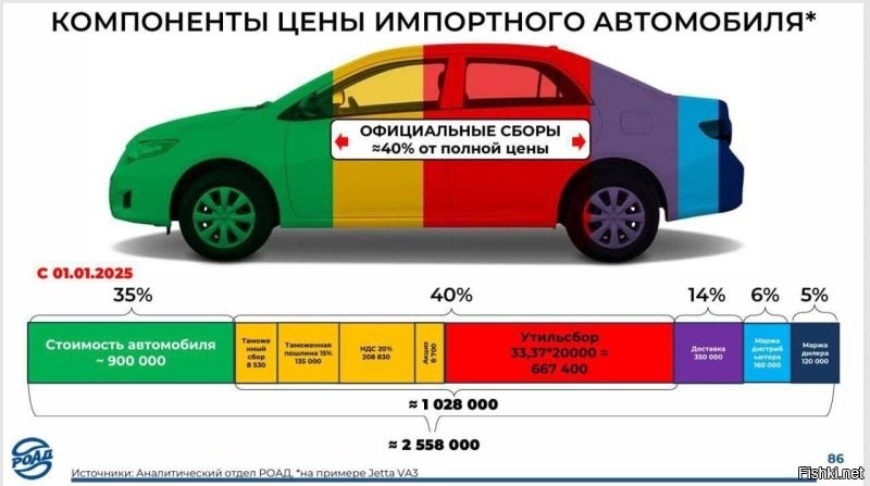 Китайский кроссовер Chery Tiggo 9 разбили на краш-тесте Euro NCAP