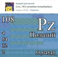 Полазий.