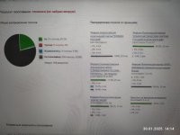 А какой вообще смысл в голосованиях в ГосДуме если у одной ЕР 72% голосов, а у всех остальных, вместе взятых, 28%?