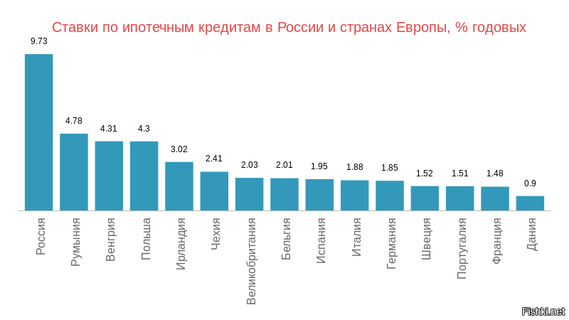 Вот вам пропаганда от государства! Штрафуйте и сажайте всех причастных.... Таблица от 2018, в России сейчас 27%