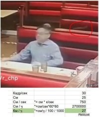 Повезло мужичку, удар по ходу не слишком сильный, да еще бейсболка немного смягчила удар.
По моим прикидкам около 30 км/час осколок прилетел, да и размер не особо большой, если острых углов не было, то скальп цел будет, шишка и сотрясение.  Хотя мужичок и пожилой, ну будем надеяться выживает, хотя вроде бы даже аварии на такой скорости для пешеходов не считаются сильно опасными, травмируется народ но смертельных случаев не много. Ну все равно приятного явно маловато.
На стоп кадре видно что размазанный шлейф от осколка примерно 25 см, камеры обычно пишут 30 кадров в секунду.