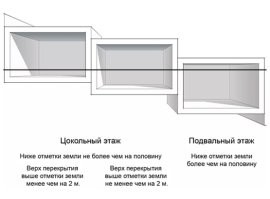 Про подвал и цокольный этаж - чушь!