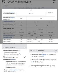 И да, в нагрузках. 

Скорость одинаковая с Су-27, чуть меньше, чем у Су-57. 
Но ограничена из-за недостатка прочности. 

Зато намного меньше разбег и пробег. 
Он же как палубный задумывался. 

И лучше маневренность на дозвуке.