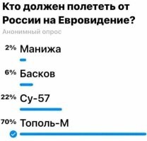 «Я просто шокирована»: певице с Мальты запретили выступить на «Евровидении» с песней про вагину