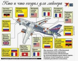 «Ростех» показал первый полёт «Суперджета» с российскими двигателями ПД-8