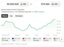 "Самую дорогую собаку в мире продали на аукционе за 5,7 млн долларов."
"Я потратил 50 миллионов рупий на покупку этого щенка" - т.е. около 580 тыс. долларов. Вообще-то 5,7 млн долларов это почти 500 миллионов рупий. Я не понял - у автора плохо с математикой или таки индус кинул аукционистов на почти 5 лямов баксов?