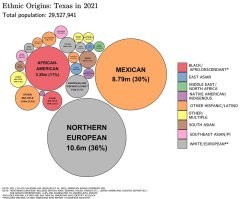 Не знаю кого там любят или не любят, но вот расовый и этнический состав. И ещё там пи.даров развелось немеряно.