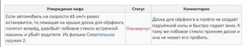 В передаче "Разрушители легенд" проверяли.