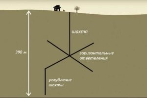 Порылся немного...
Нашёл такую, более-менее понятную картинку: