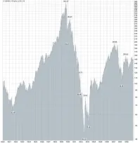 О мой косяк забыл слово роста. С 1933 года рост экономики вернулся до кризисных показателей.