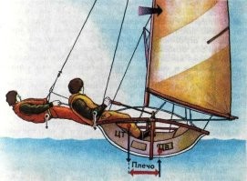 "Регата" - девушка профессионалка, на открене сидит