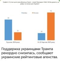 Трампа жалко. Переживает небось, ночами не спит.