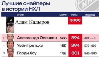 «Мой русский дед был бы этому рад»: Гретцки поздравил Овечкина с рекордом