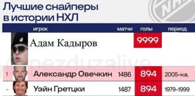 Сергей Жуков написал новую версию хита «18 мне уже» в честь рекорда Александра Овечкина
