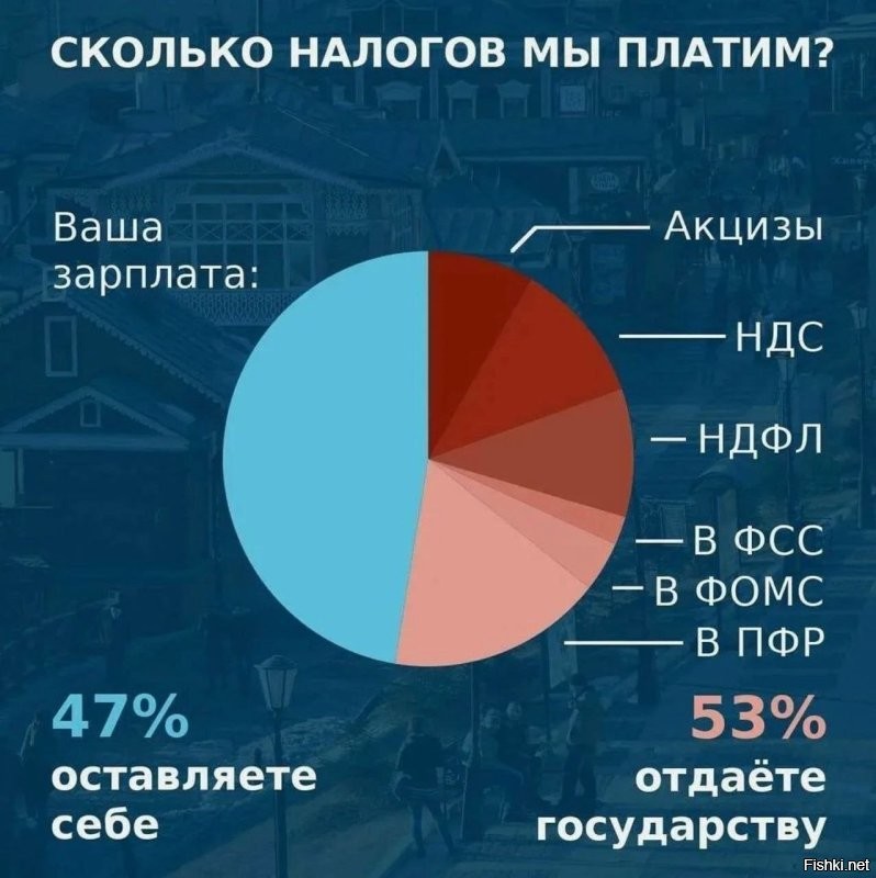 И это не считая налогов за недвижимость, авто, утильсбор и проч.