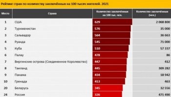 Старые данные. Сейчас не так
