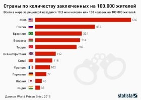 Старые данные. Сейчас не так