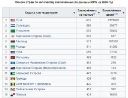Старые данные. Сейчас не так