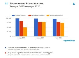 Угадайте сами: