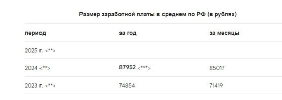 Да вроде недорого. 2 зарплаты. А каюта обычно на двоих..