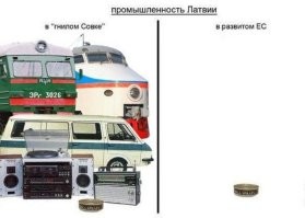 Шпрот, да не тот. Почему исчезли легендарные бренды Прибалтики