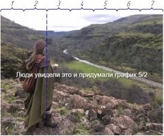 Пока бригада в пути, попробую предположить вот такое: