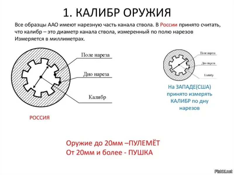 Диаметр пули калибра 7,62 мм может варьироваться от 7,83 до 7,92 мм в зависимости от конкретного патрона и его мощности С)