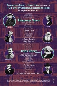 Самый популярный политический публицист по версии ЮНСКО.

Источник:
