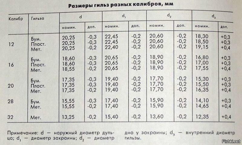 Изучай, можешь не благлдарить.