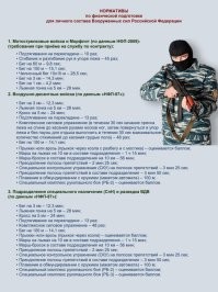 Ему 48 и по сегодняшний день в отличной физ.форме и занимается тайским боксом. 
Некоторые нормативы тех времён может повторить и сегодня. Но еб....ть, 100-150 раз за подход отжаться, он просто "выссался" от моего вопроса. 

Ты 100% балерина.

Кросс 3 км за 10-12 минут.
Стометровая дистанция   10-11 секунд.
Подтягивания на турнике   минимум 20.
Подъем-переворот   минимум 12 раз.
Отжимания на брусьях   35.
Отжимания   минимум 60.
Жим лежа не меньше веса бойца   10-12 раз. -
Рукопашный бой, огневая.

 вы халки там все или СУПИРЧИЛАВЕКИ

ВАС ТАМ НАЕпАЛИ