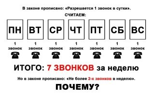 И?
Что за объяснение?
Я-то понимаю, что нельзя два звонка в день, это прописано в законе.
Но там написано, что можно делать ОДИН звонок в день. В неделе 7 дней. Каждый день по звонку = 7 звонков в неделю.
В законе прописано ДВА.
ДА КАК ЕЩЁ ОБЪЯСНИТЬ-ТО?
Вы вот реально не догоняете что ли?
И не понятно, почему мне продолжают "минусы" лепить? ЗА ЧТО?
Да ё-моё! НАРИСУЮ, если так не понятно!