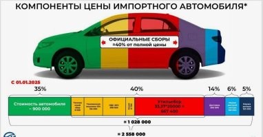 Западные автогиганты пошли в обход санкций для возврата в Россию
