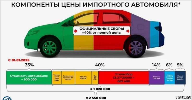 Западные автогиганты пошли в обход санкций для возврата в Россию
