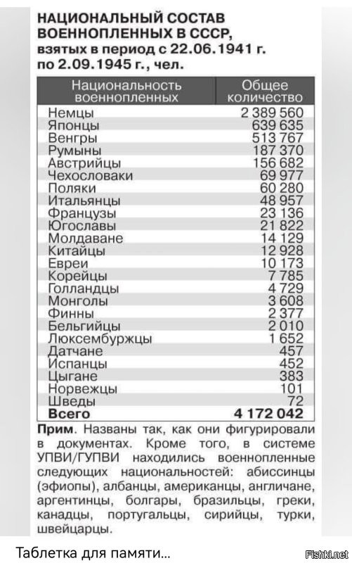 А в прошлый раз "одних только немцев"...