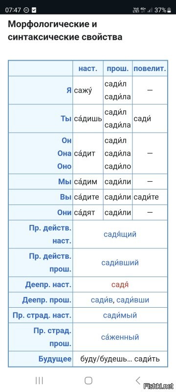 Вот по какому ресурсу вы русский изучаете, ну теперь всё на своих местах. Открою секрет, нормальные люди используют словари. Ну а вам точно под образами не сидеть. Почему подумайте сами. Хотя чем там думать, ума ж только на викиПедию есть

Ну гляньте ка, на вашем недоресурсе и моё словцо есть, так что вы дважды из лужицы хлебеули, продолжайте в том же духе

Так кто уроки прогуливал?