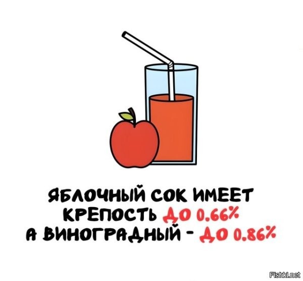 А если на неделю другую поставить в тёплое место, то и все 11%