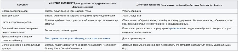 Ну хоккей и футбол как бы слегка разные вещи