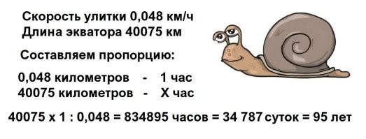 Чёта за улитку обидно стало, ползти ей бедной (по версии автора) 4575 лет! Решил проверить - и так считал, и так - у меня получается 95 лет! А это в 48 раз меньше. Уже ей бедной легче! Выкладываю расчёты, математики помогайте.