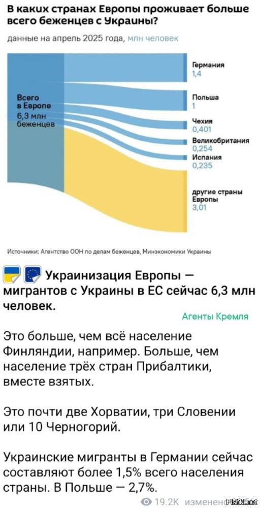 Беженцы имени " Кружевных труселей и венской кавы"