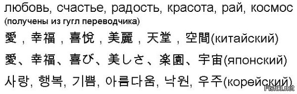 Ты проиллюстрировал то, что я тебе писал. 
Корейский - слоговая азбука хангыль. Иероглифы в Корее сейчас практически не употребляются, но раньше были в ходу и именно китайские.
Японский. В приведённом тобой примере только один иероглиф. И он абсолютно идентичен китайскому, а закорючки по бокам от него это и есть японская слоговая азбука хирагана.
И если твоя знакомая репетитор по китайскому языку не знает, что иероглифы в Китае и Японии одинаковые, то я бы не стал ей доверять.
Вот, сравни сам: