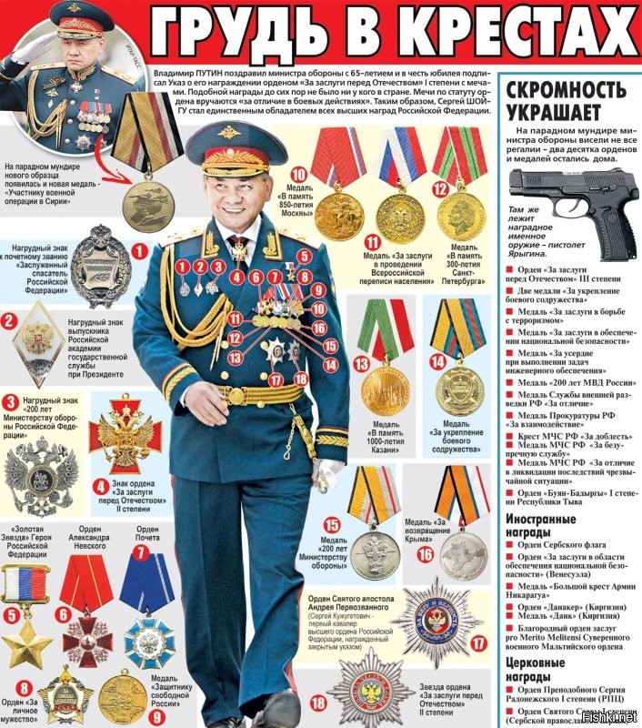 Ну, до Сергея Кожугетовича Адамке ещё далеко. У Адамчика это 26-я медаль. У Шойгы ещё 5 лет назад было 38. А он в Армии не служил. Просто окончил военную кафедру. А в 1993 году получил Генерал-Майора. Посмотрите на его награды на картинке. Там много наград уровня Адамки. Скажем, медаль за проведение перепеси населения (11) или в память 1000-летия Казани(13).