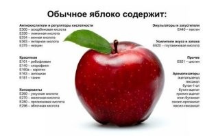 Вот теперь и живите с этим