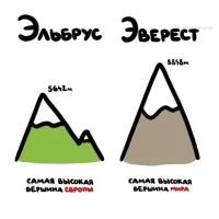 А вдруг ты не знал…