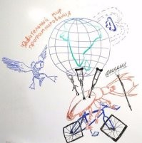 Приготовление яичницы разработчиками разных уровней