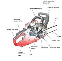 Он ее читал поверь,и поэтому так и сделал лично скороее для прикола.Там рукаятка тормоза ,отпущена поэтому цепь ни придёт в движение.Да и в целом так заводить пилу не удобно.В ручке специальный упор под ногу и дергать шнурок когда пила на земле гораздо удобней...