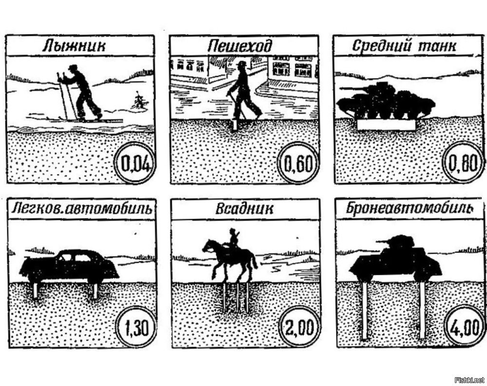 Для наглядности