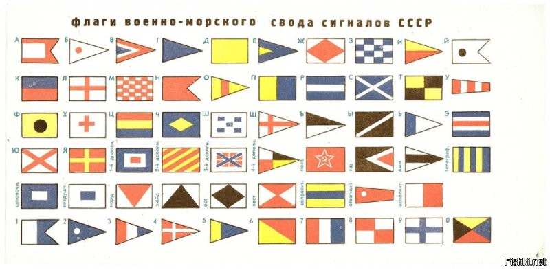 Связь в эпоху паруса. Что могут рассказать флаги?