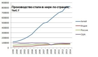Экономическая обстановка в Китае в те же 90-е вообще ни к чему не располагала. Но они решили... в общем обратное от того, что решили у нас